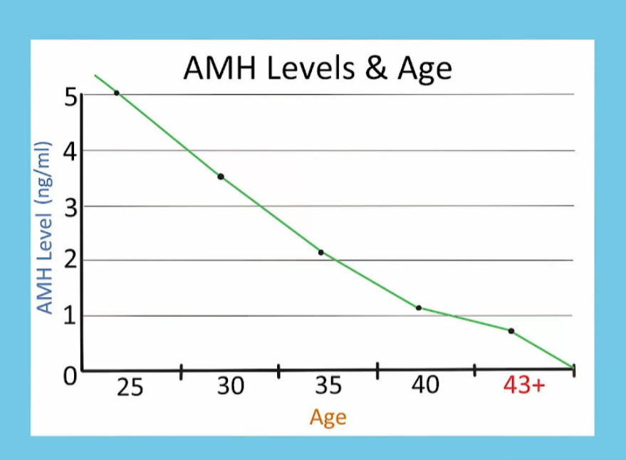 ivf in Kolkata