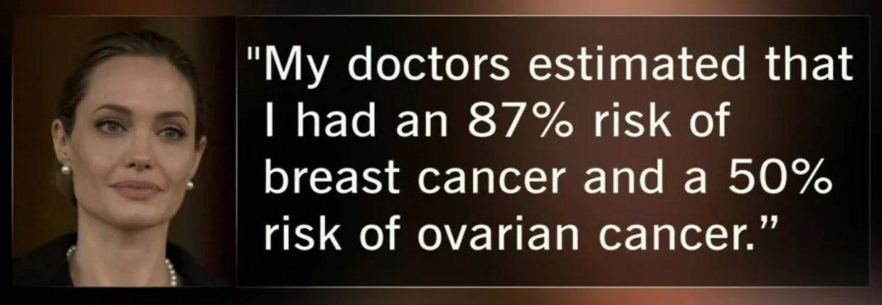 Cancer genetics
