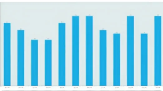 Renew Healthcare success graph