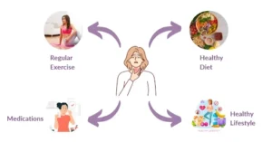 Thyroid in Women