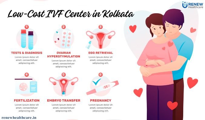 low-cost-IVF center-in-Kolkata